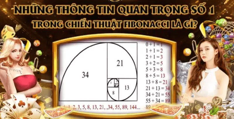 Chiến thuật Fibonaci